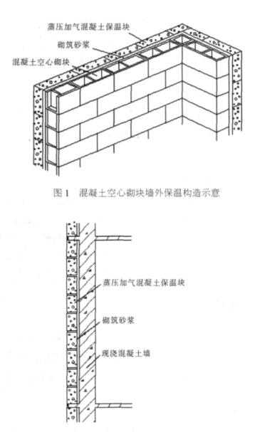 仁寿蒸压加气混凝土砌块复合保温外墙性能与构造